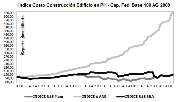 costos construcción pesos usd diciembre 2016