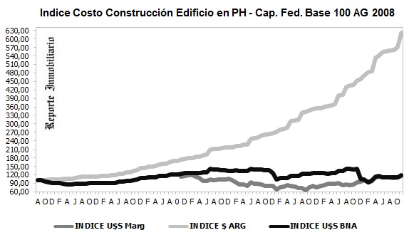 costos construcción pesos usd nov 2016