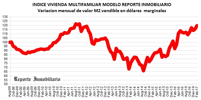 costos construcción febrero 2017