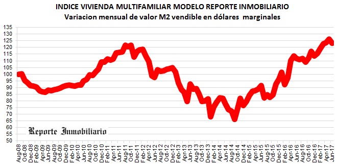 costos construcción junio 2017 en dolares