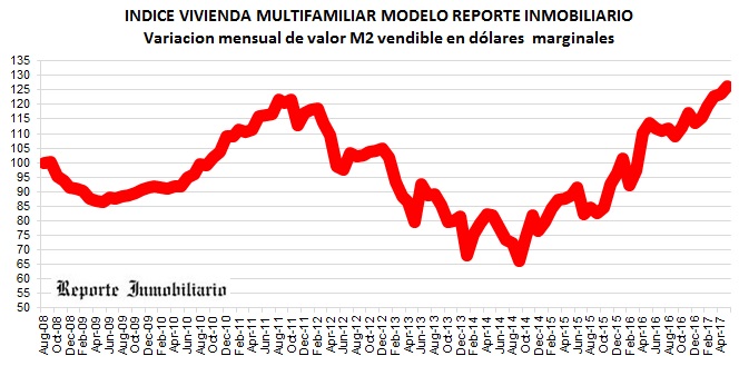 costos construcción mayo 2017 en dolares