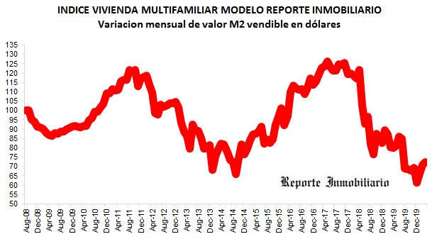 costos construcción marzo 2020