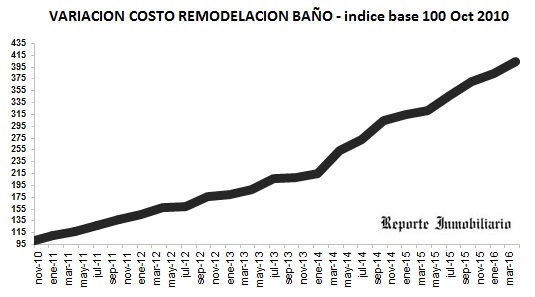 remodelación cocina y baño abril 2016