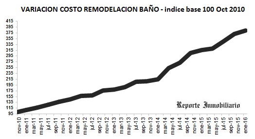 remodelación cocina y baño octubre 2015