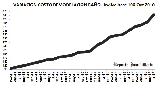 remodelación cocina y baño julio 2016