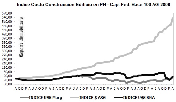 VARIACION COSTOS DE OBRAS EN PROPIEDAD HORIZONTAL mayo 2016