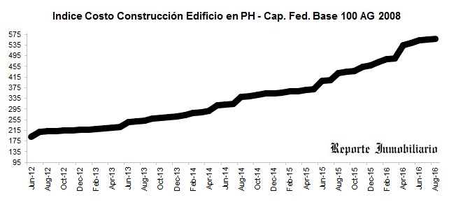 VARIACION COSTOS DE OBRAS EN PROPIEDAD HORIZONTAL agosto 2016