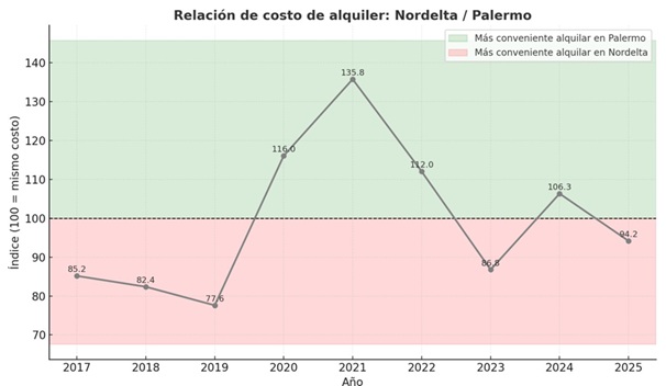 inquilinos en barrios cerrados y countries