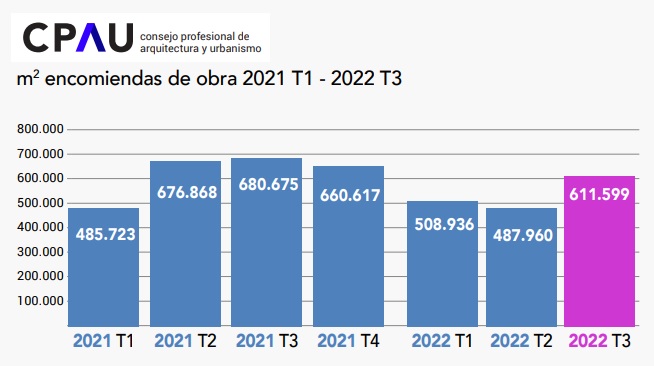 encomiendas cpau 2022