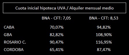valores departamentos a estrenar