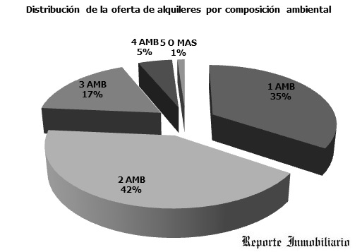Alquileres de departamentos de 1 2 y 3 ambientes> </p>
<p align=