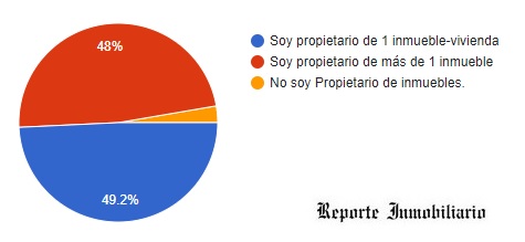 propiedad privada en argentina