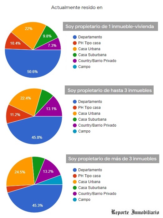 propiedad privada en argentina