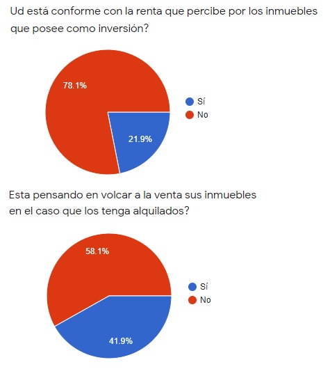 propiedad privada en argentina