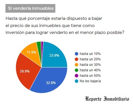 propiedad privada en argentina
