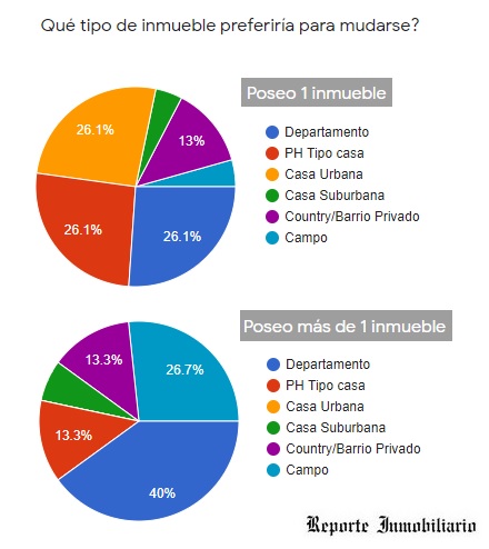 propiedad privada en argentina