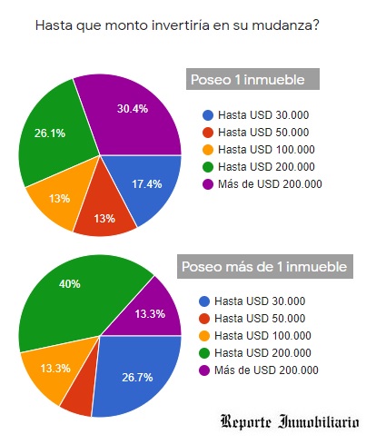 propiedad privada en argentina