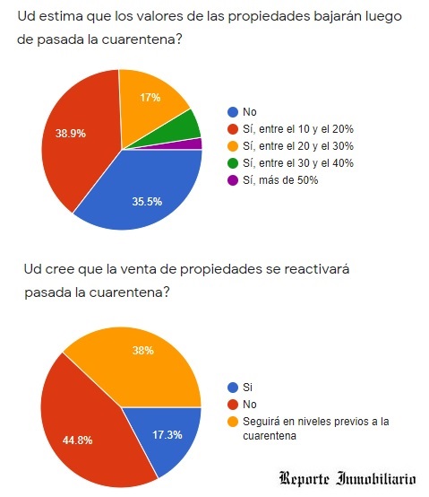 propiedad privada en argentina