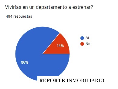 encuesta a estrenar reporte inmobiliario