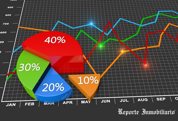 El aumento del costo de construir en U$S no cede