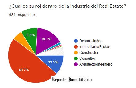 encuesta inmobiliaria covid 2021