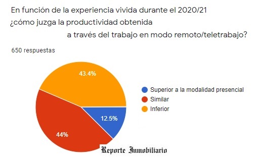 encuesta inmobiliaria covid 2021