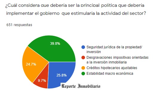 encuesta inmobiliaria covid 2021