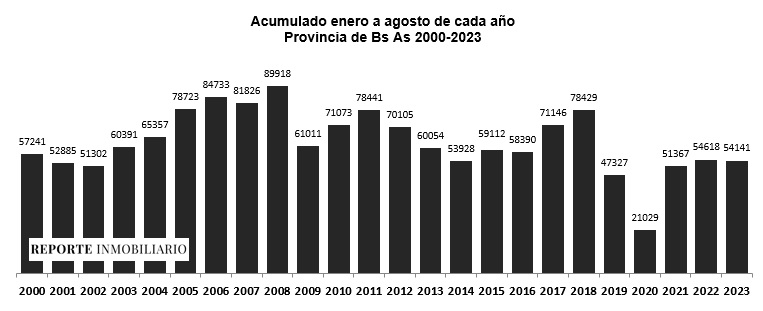 escrituras provincia de buenos aires