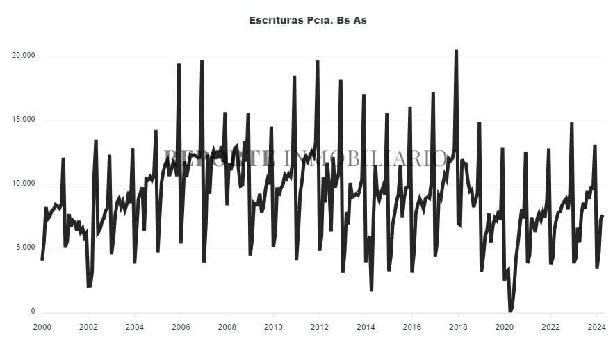 escrituras provincia de buenos aires