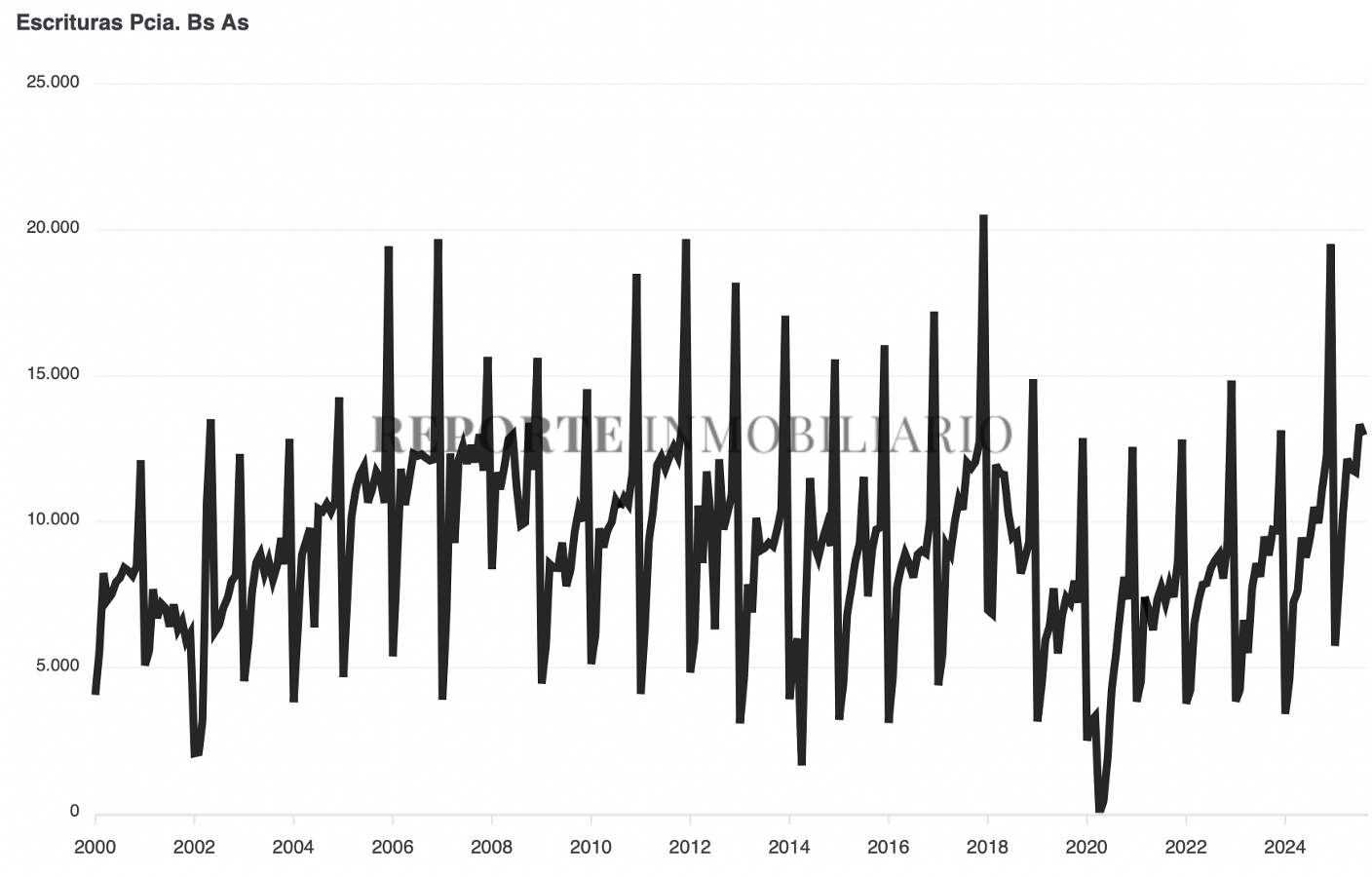 escrituras provincia de buenos aires 2025