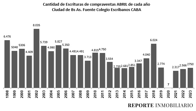 escrituras ciudad de buenos aires 2023