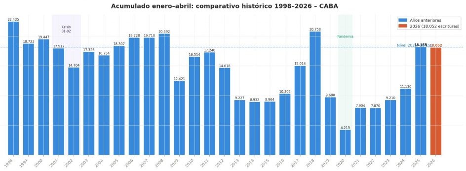 escrituras ciudad de buenos aires 2026
