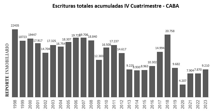 escrituras ciudad de buenos aires 2023