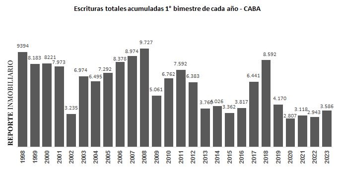 escrituras ciudad de buenos aires 2023