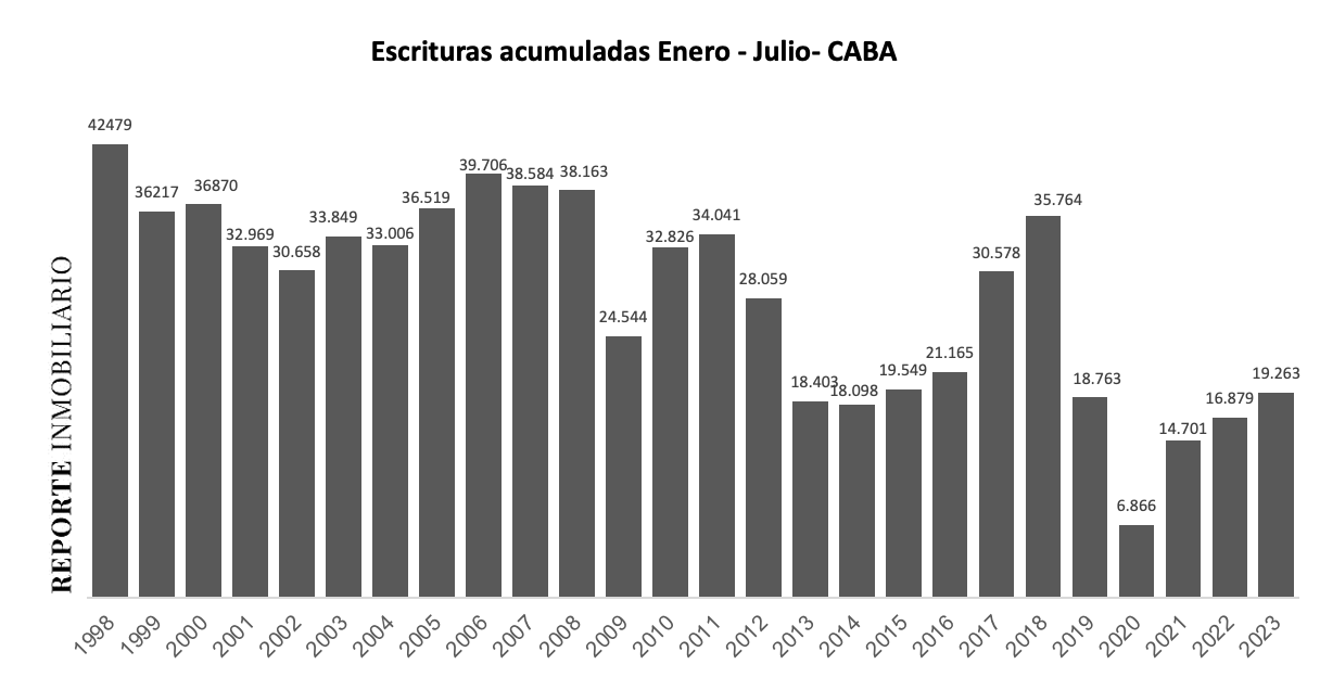 escrituras ciudad de buenos aires 2023
