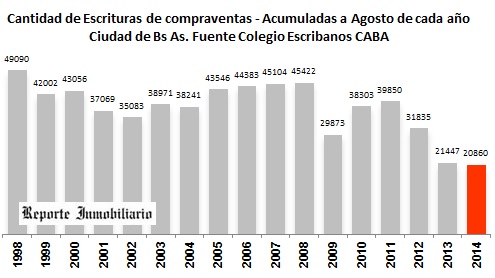 evolución costo de construcción de una casa en un country en dólares