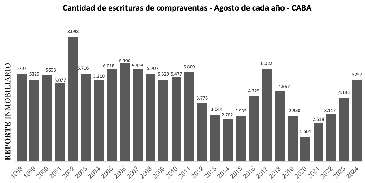 escrituras ciudad de buenos aires abril 2024