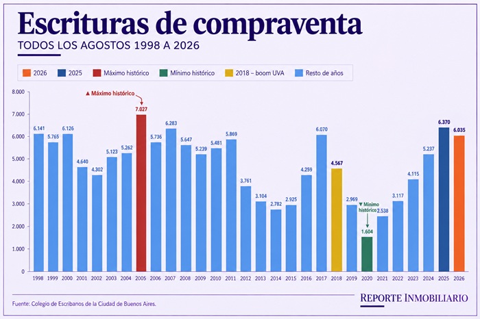 escrituras ciudad de buenos aires 2026