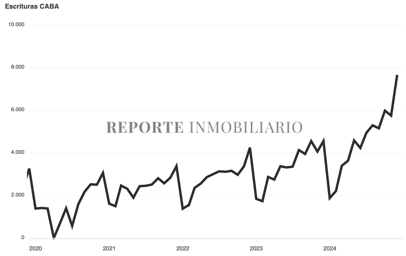 escrituras ciudad de buenos aires 2024