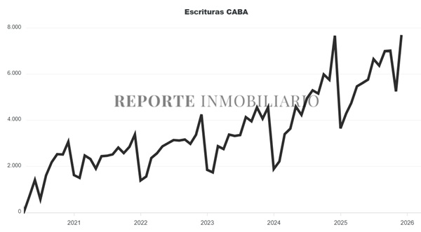 escrituras ciudad de buenos aires 2025
