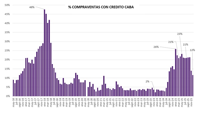 escrituras ciudad de buenos aires 2025