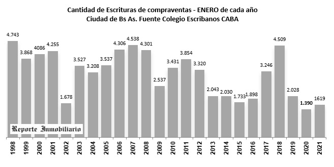 compraventas acumuladas colegio de escribanos caba