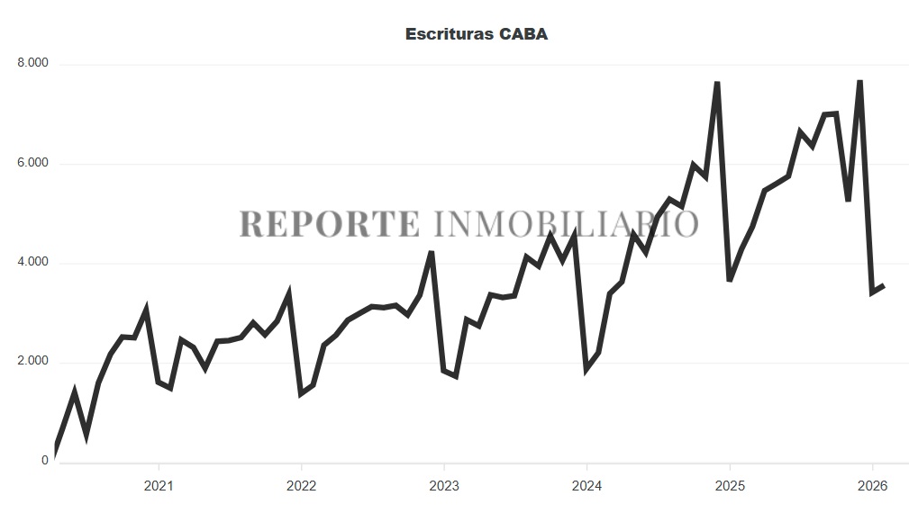escrituras ciudad de buenos aires 2026