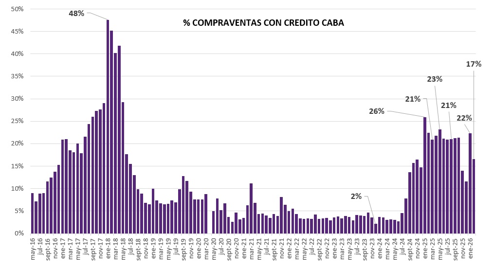 escrituras ciudad de buenos aires 2026