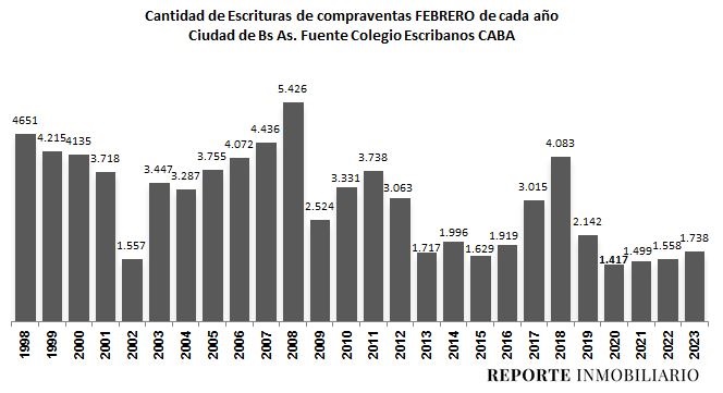 escrituras ciudad de buenos aires 2023