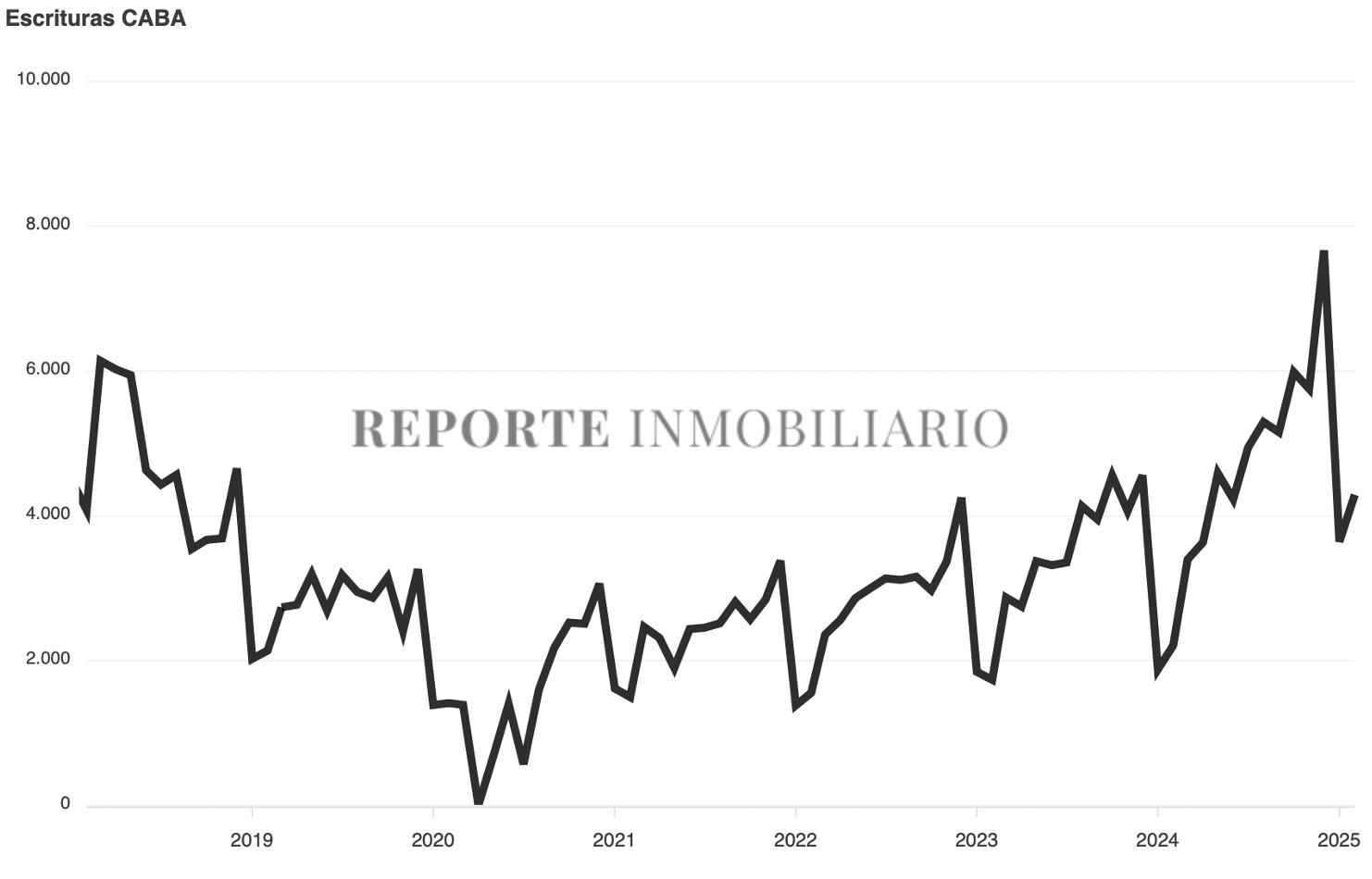 escrituras ciudad de buenos aires 2025