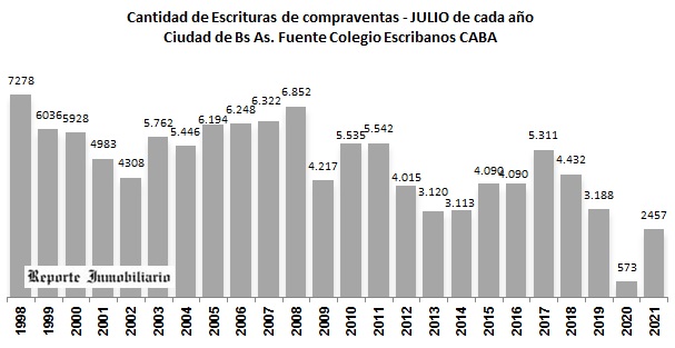 compraventas de inmuebles escribanos caba