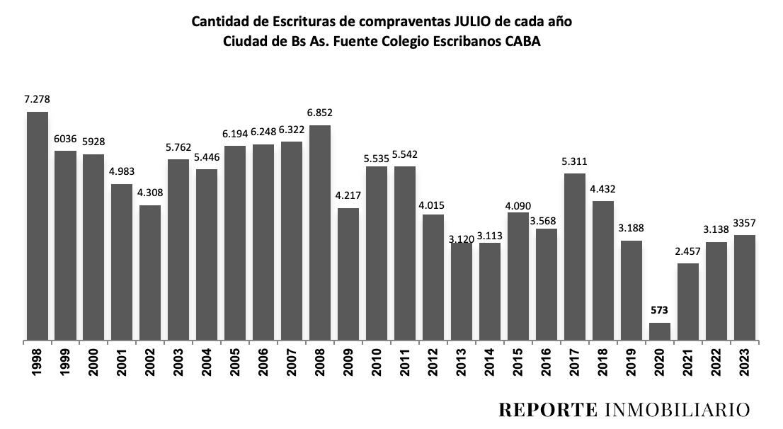 escrituras ciudad de buenos aires 2023