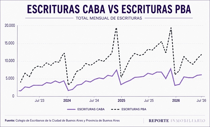 escrituras ciudad de buenos aires 2026