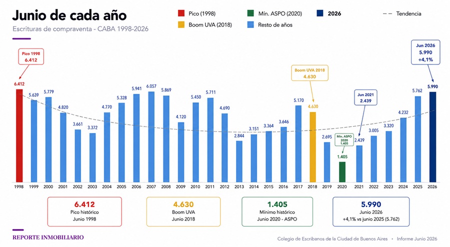 escrituras ciudad de buenos aires 2026